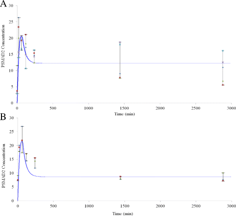 Fig. 9