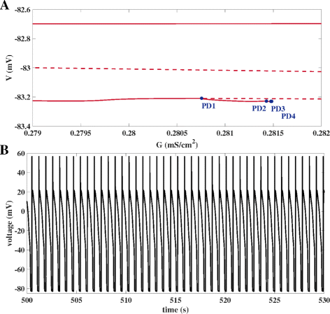 Fig. 6