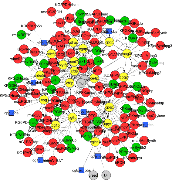 Fig. 3