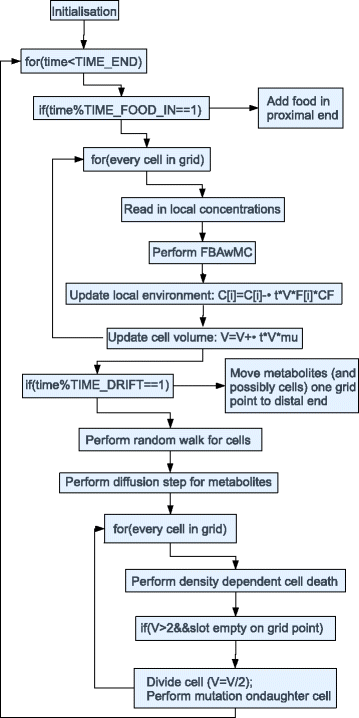 Fig. 11