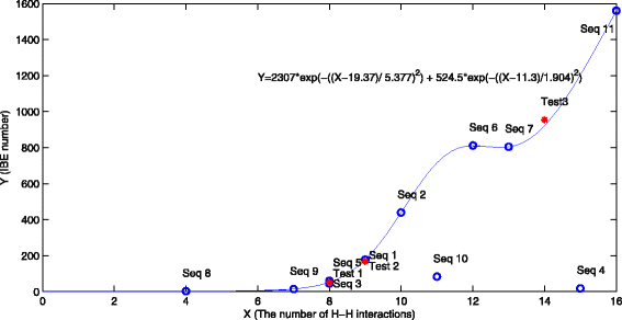 Fig. 7