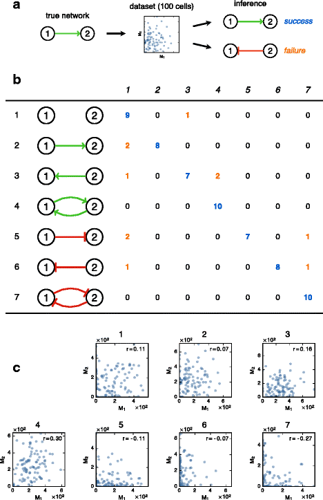 Fig. 8