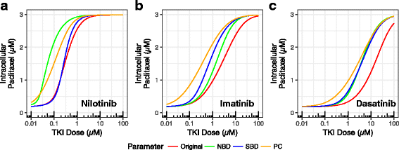 Fig. 8