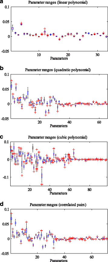 Fig. 8