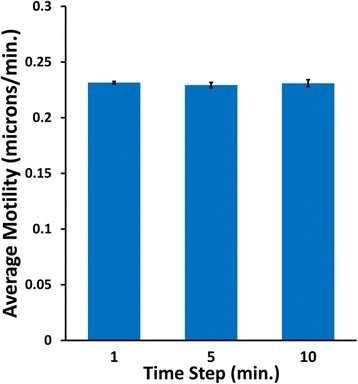 Fig. 8