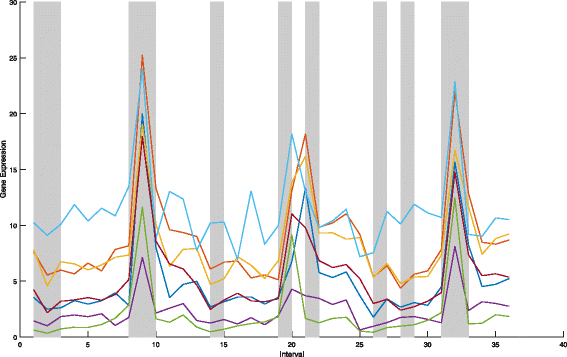 Fig. 3