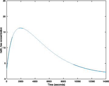 Fig. 8