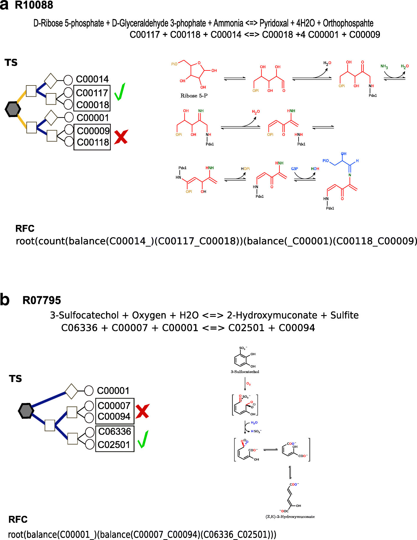 Fig. 6