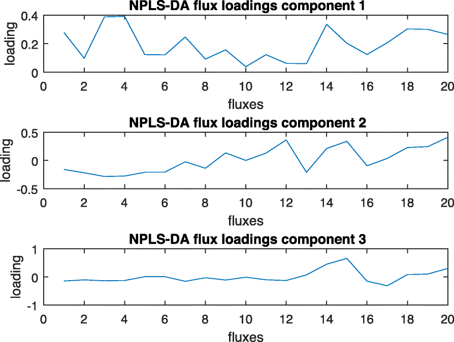 Fig. 11