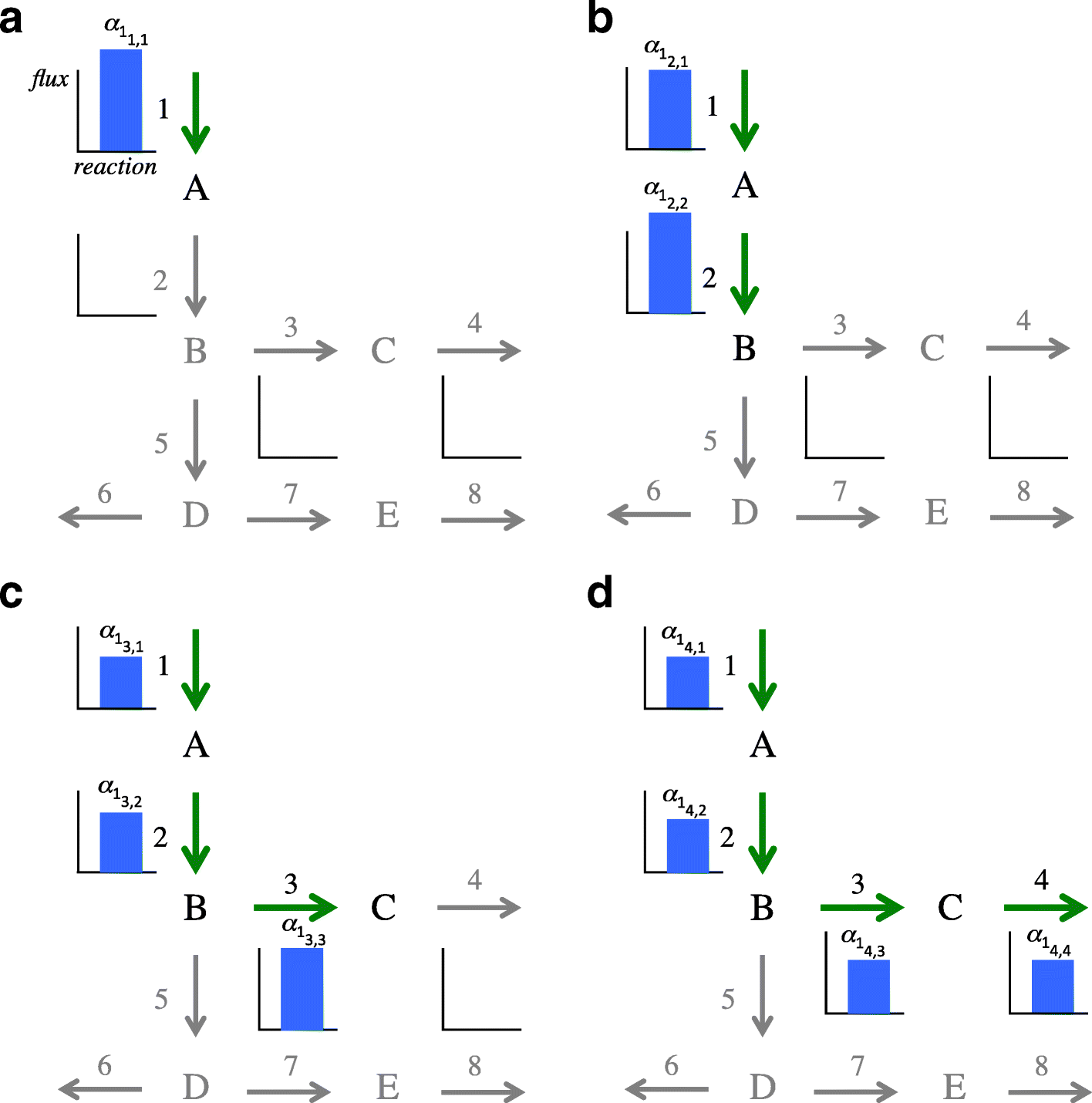 Fig. 4