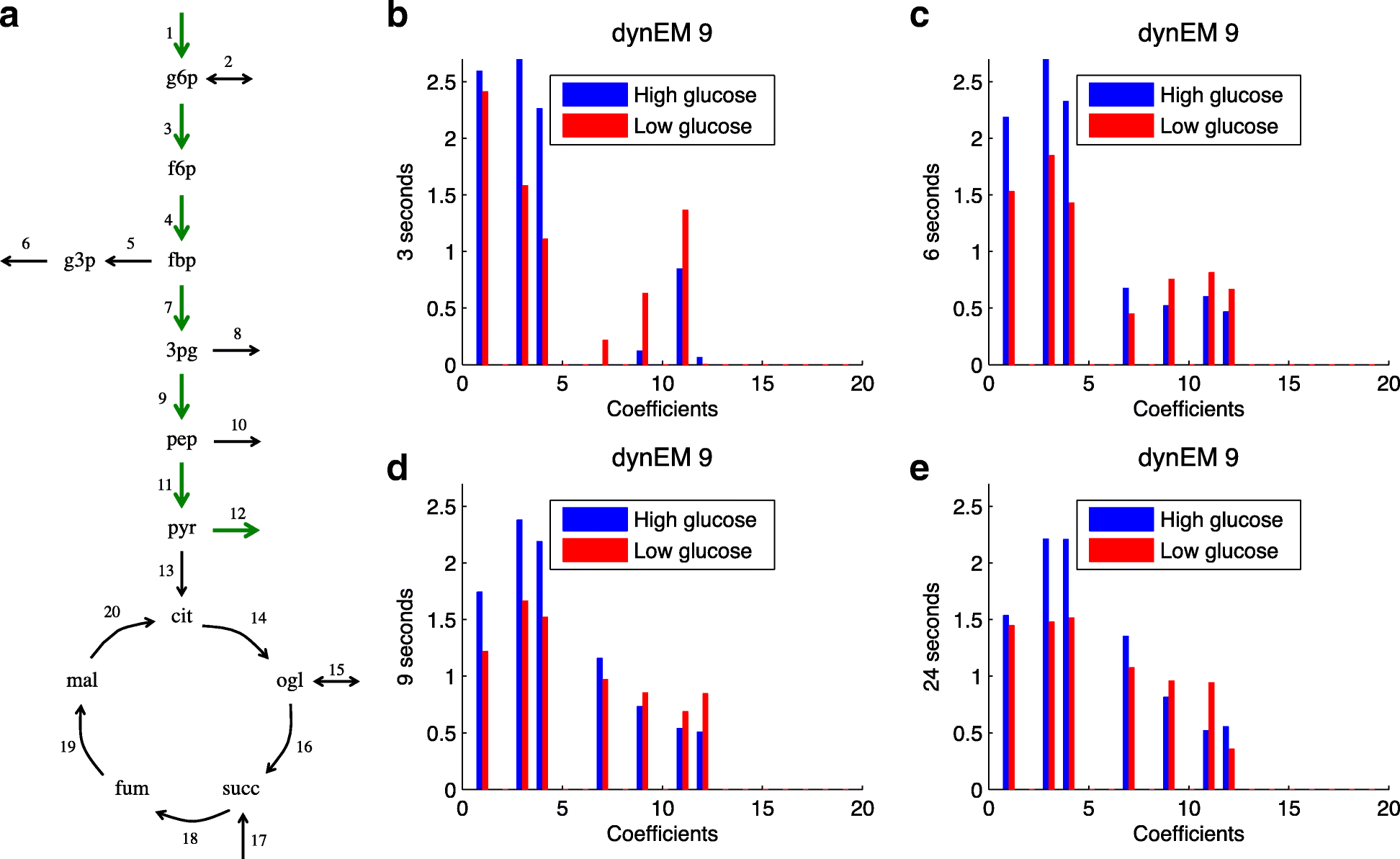 Fig. 9