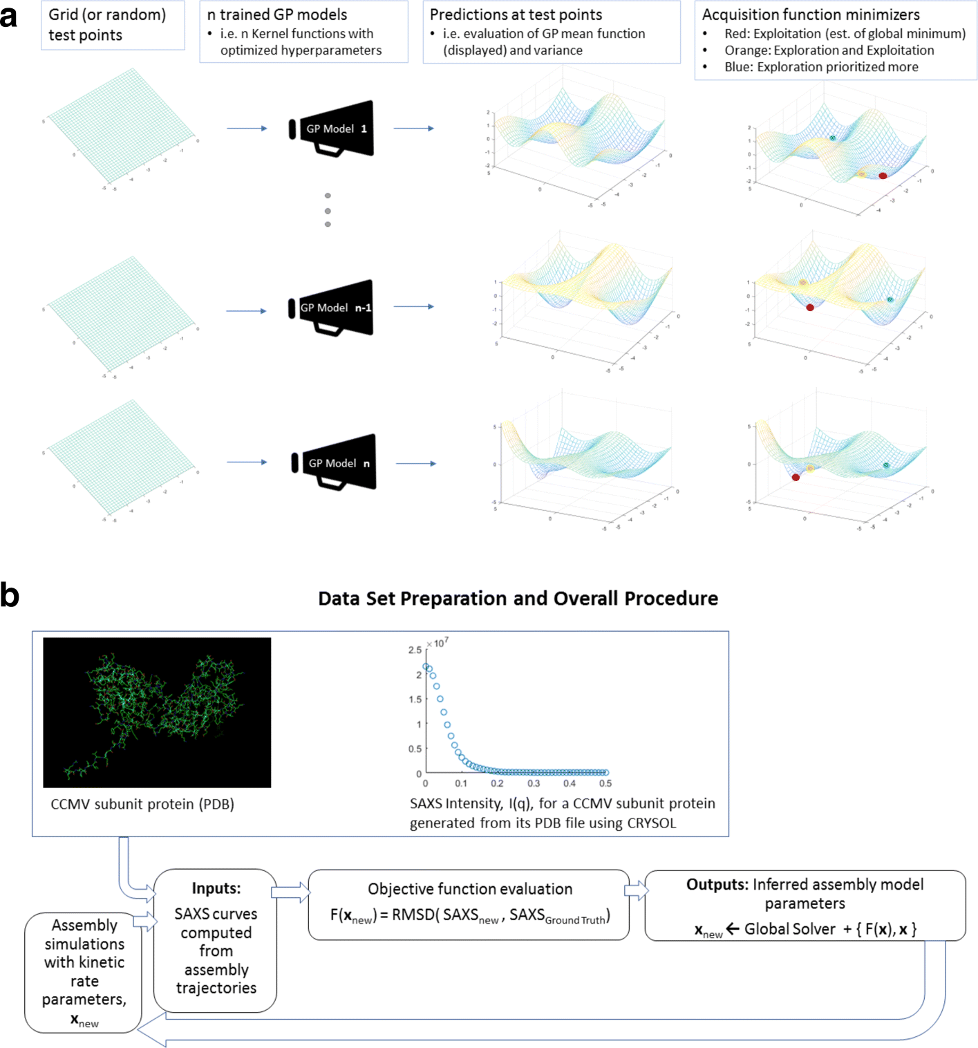 Fig. 3