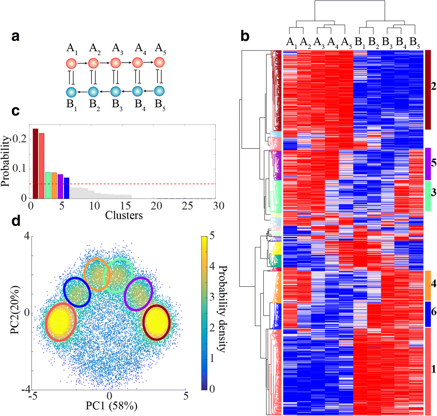 Fig. 4