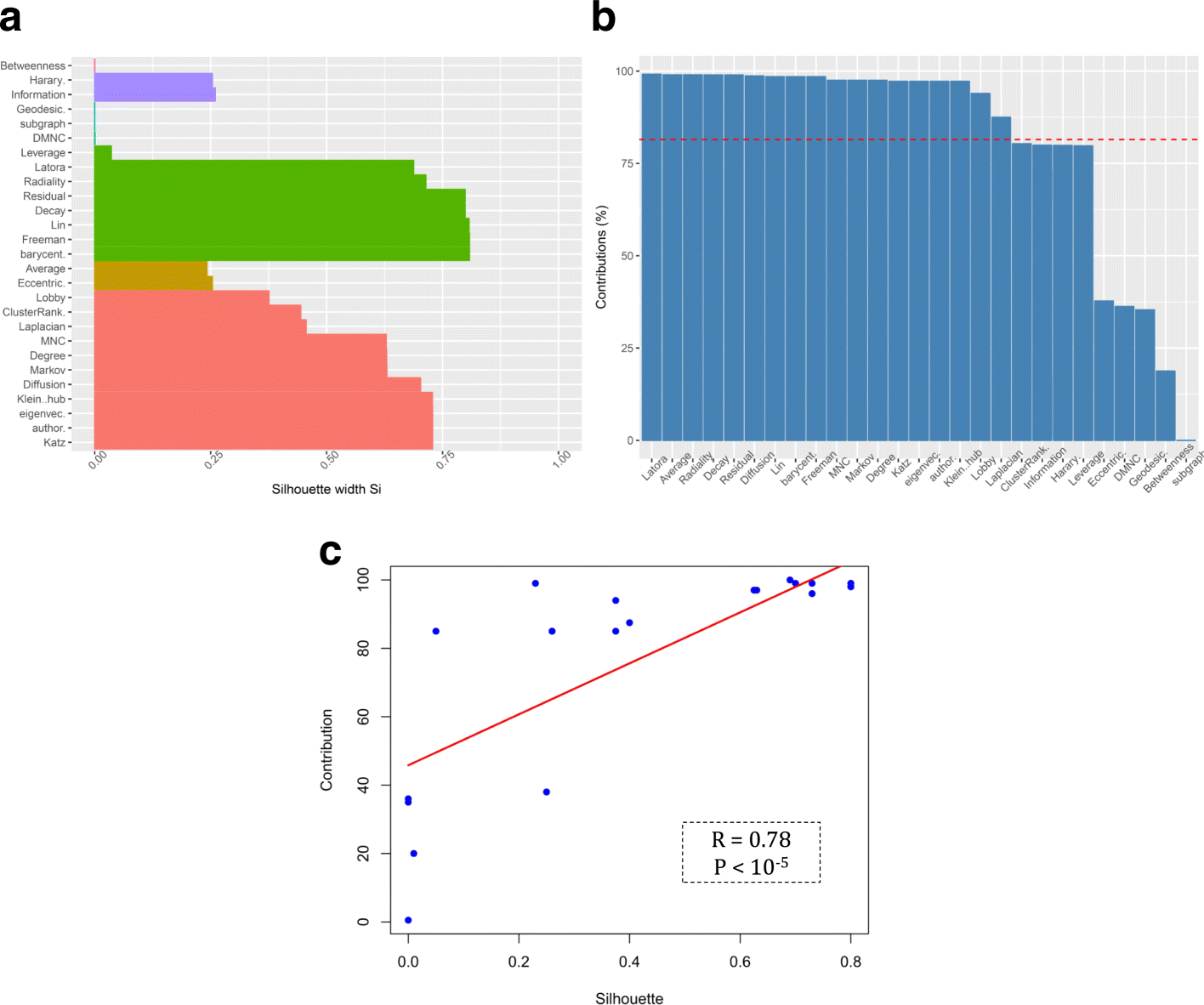 Fig. 8