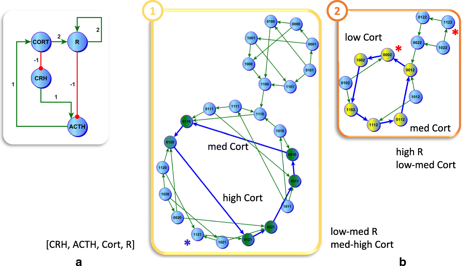 Fig. 1