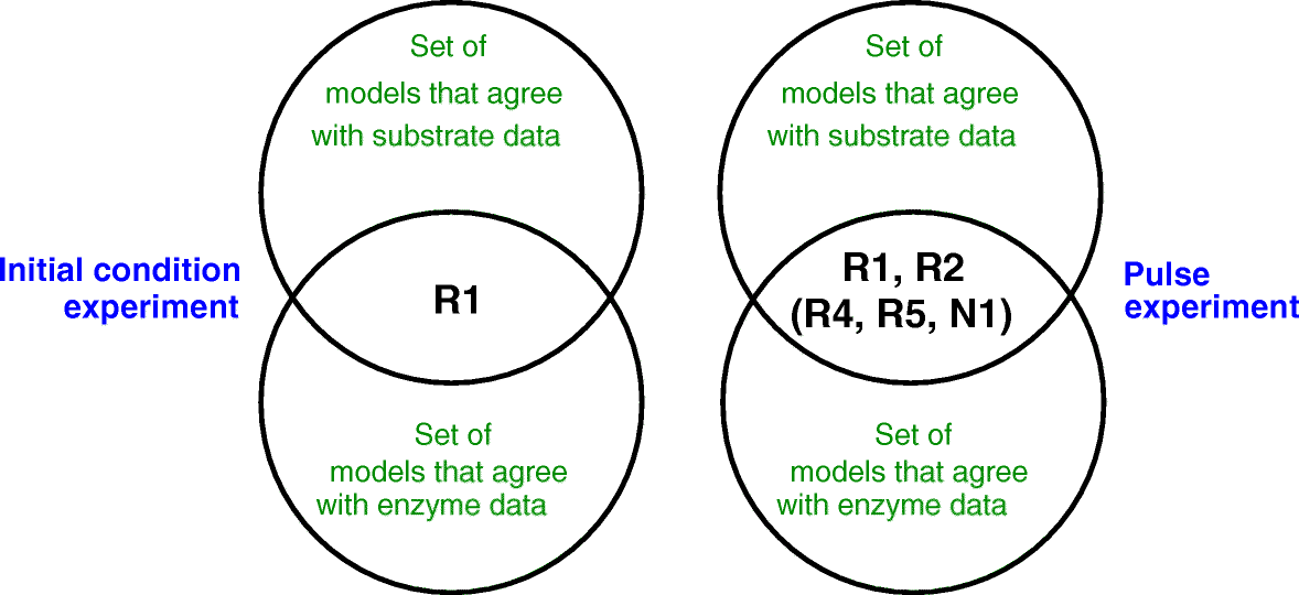 Fig. 14