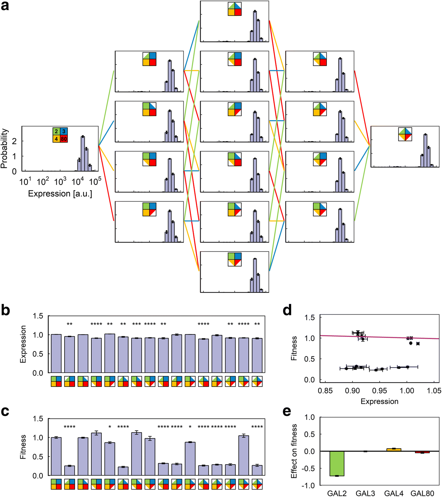 Fig. 4