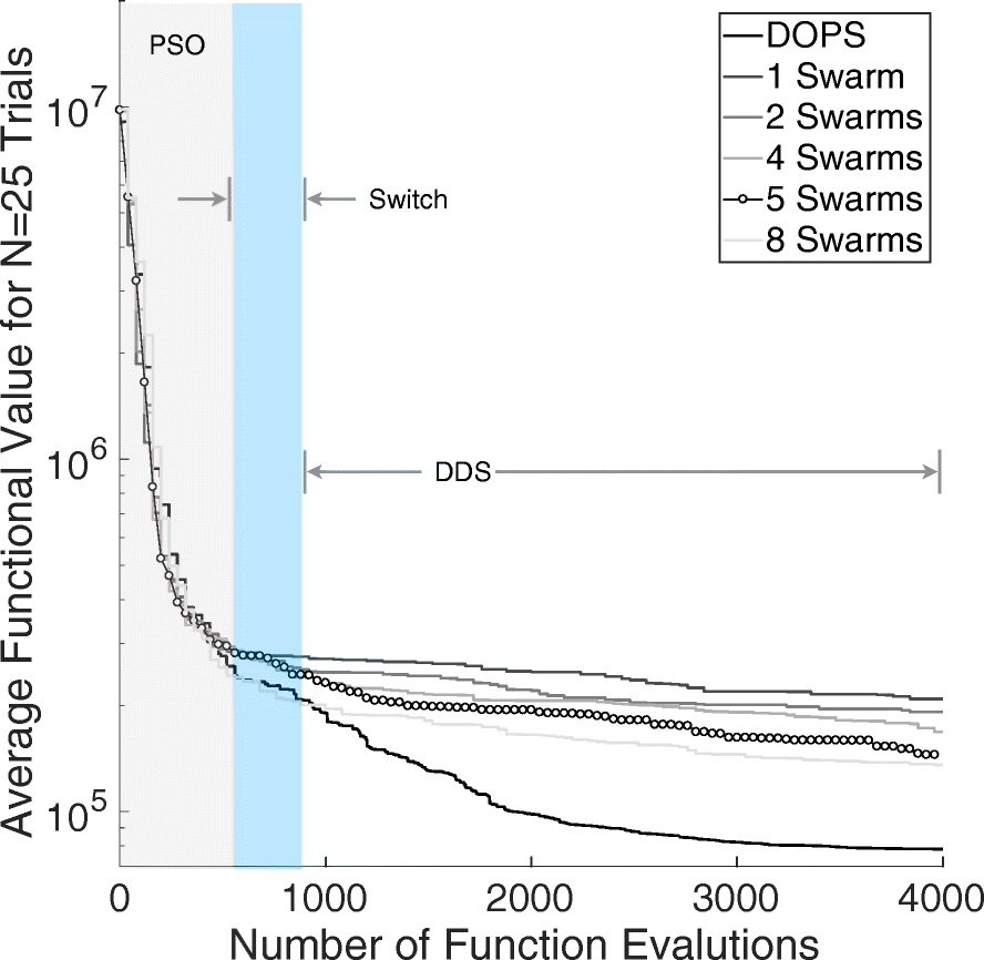 Fig. 7