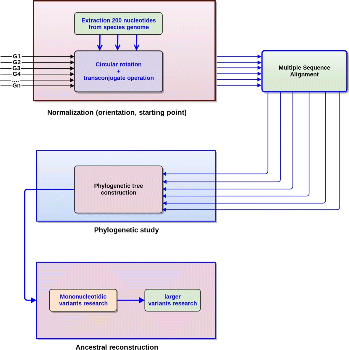 Fig. 3