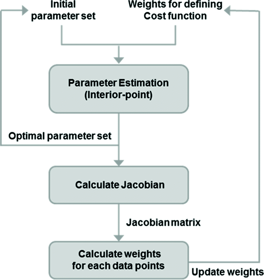 Fig. 2