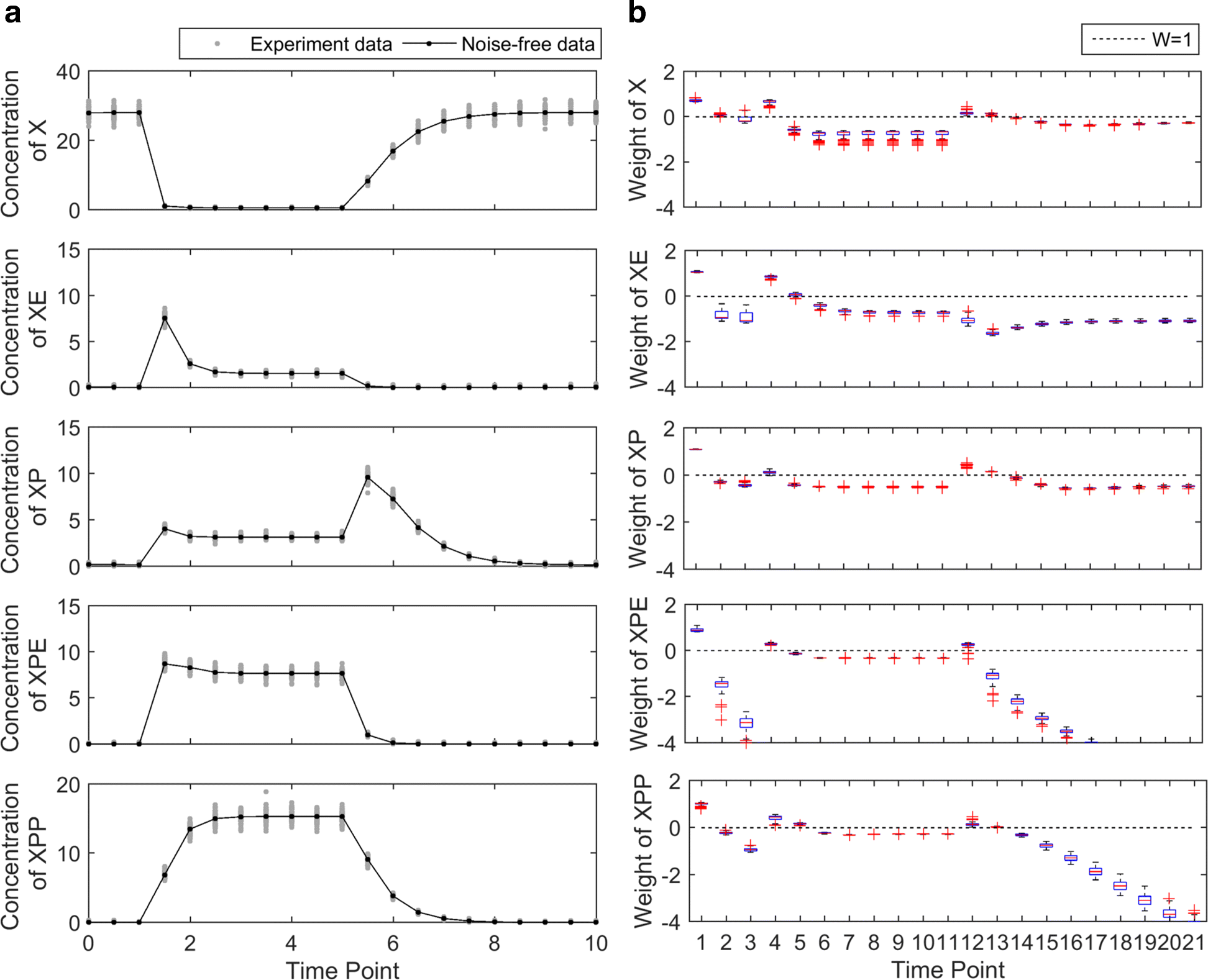 Fig. 9