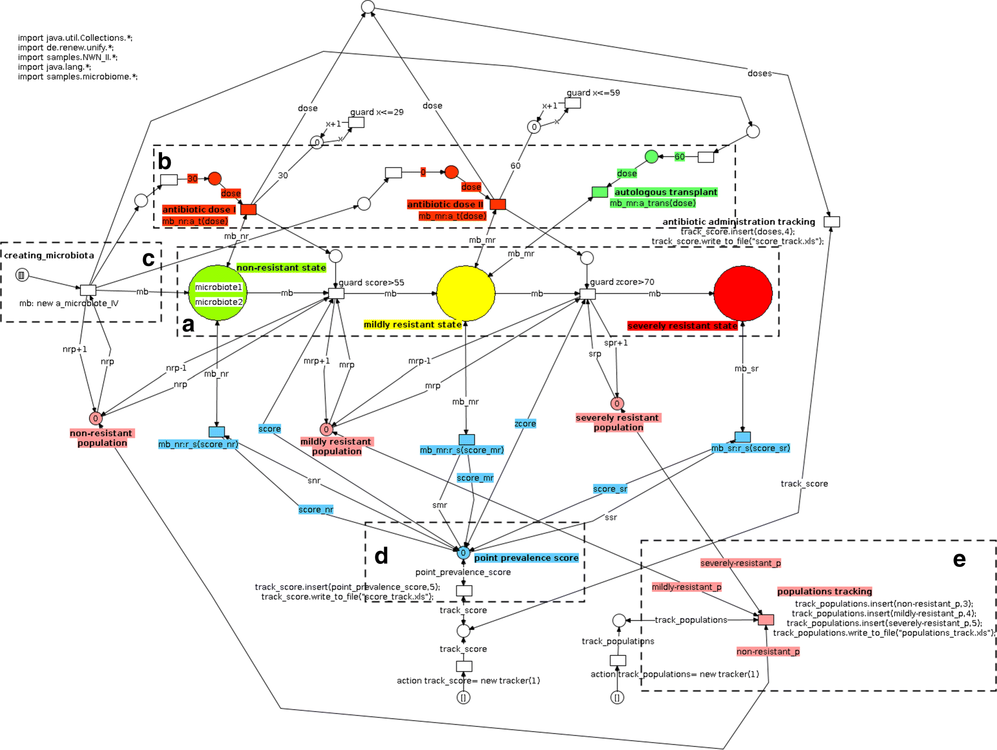 Fig. 3