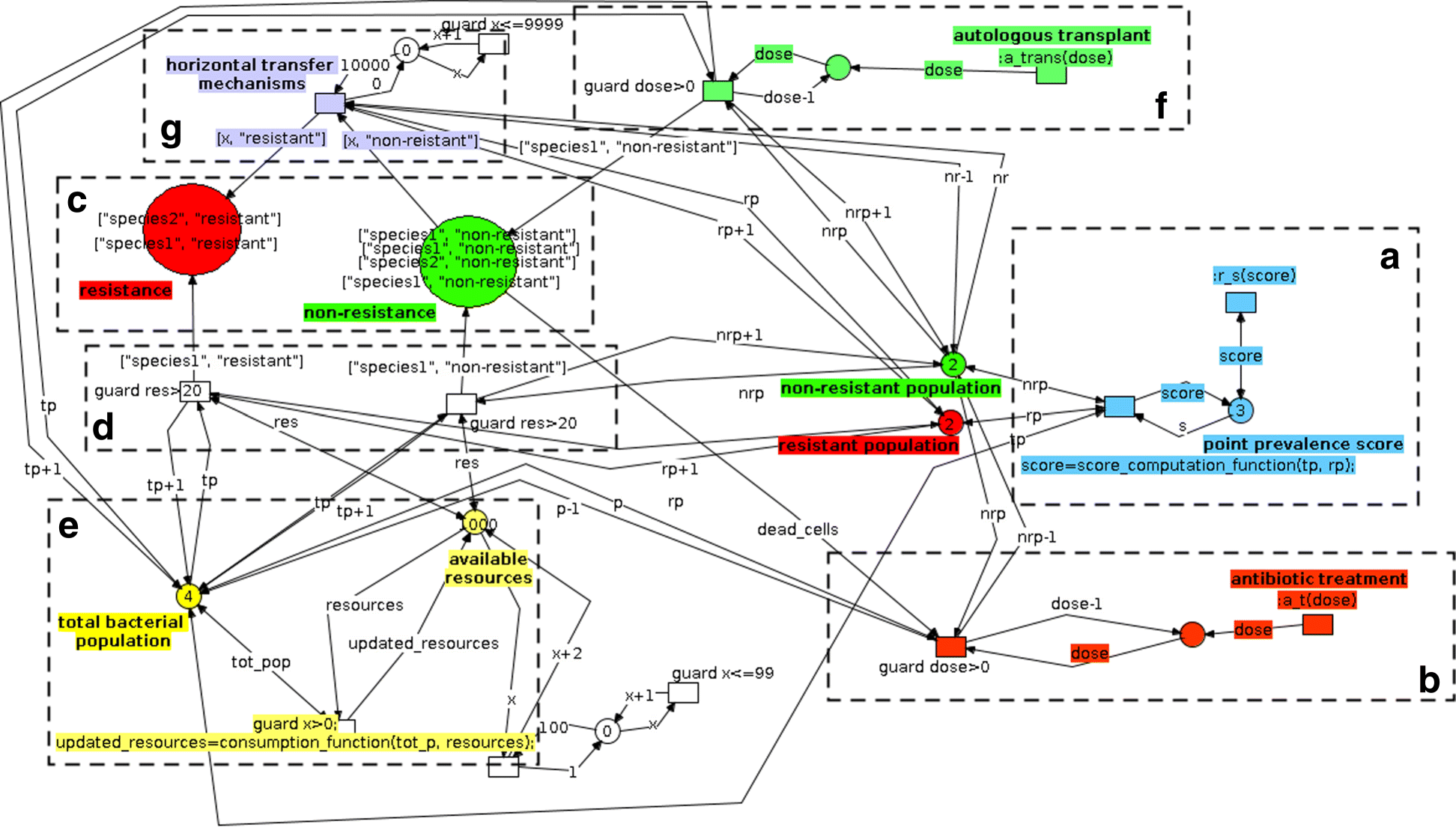 Fig. 4