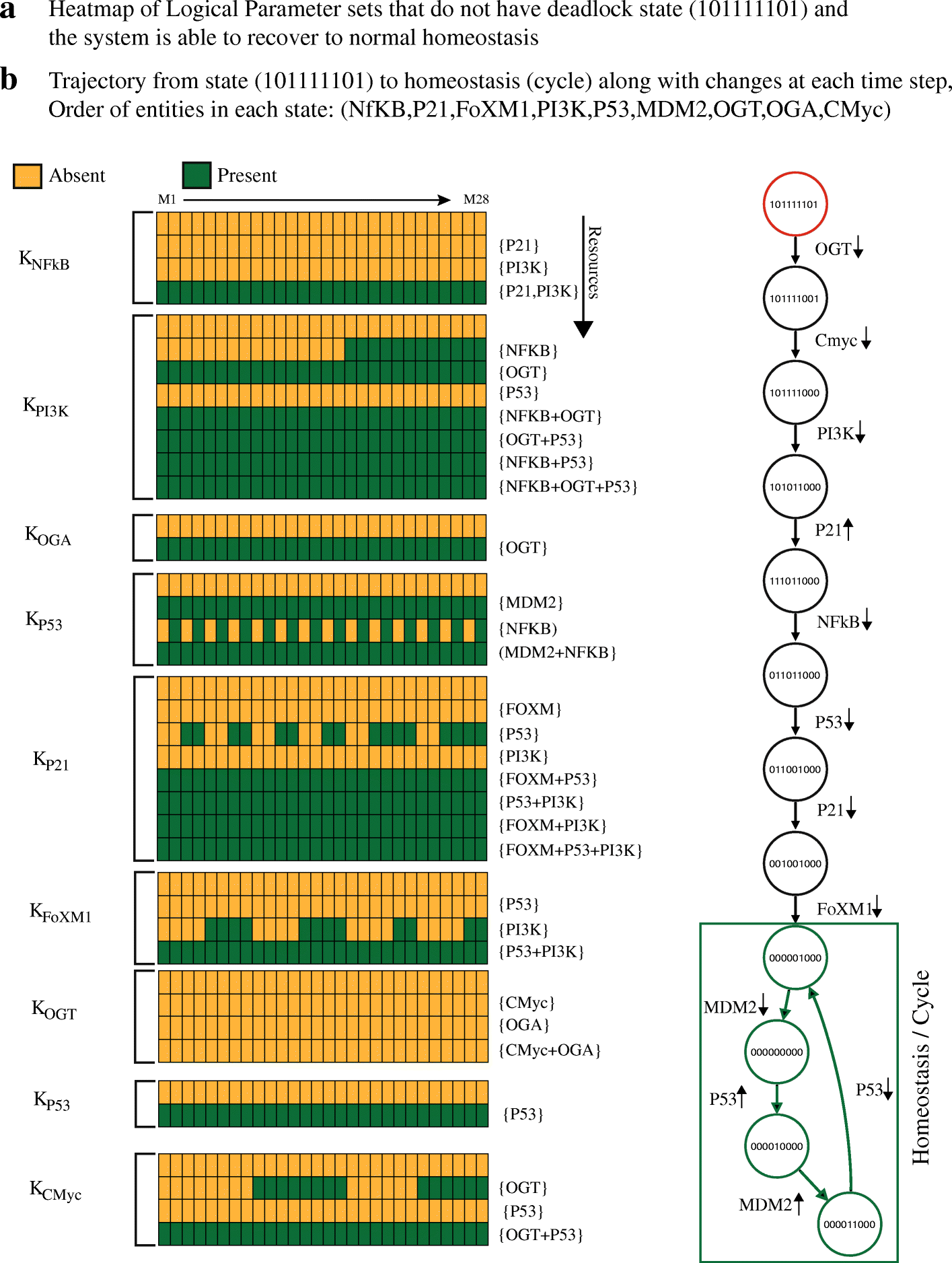 Fig. 6