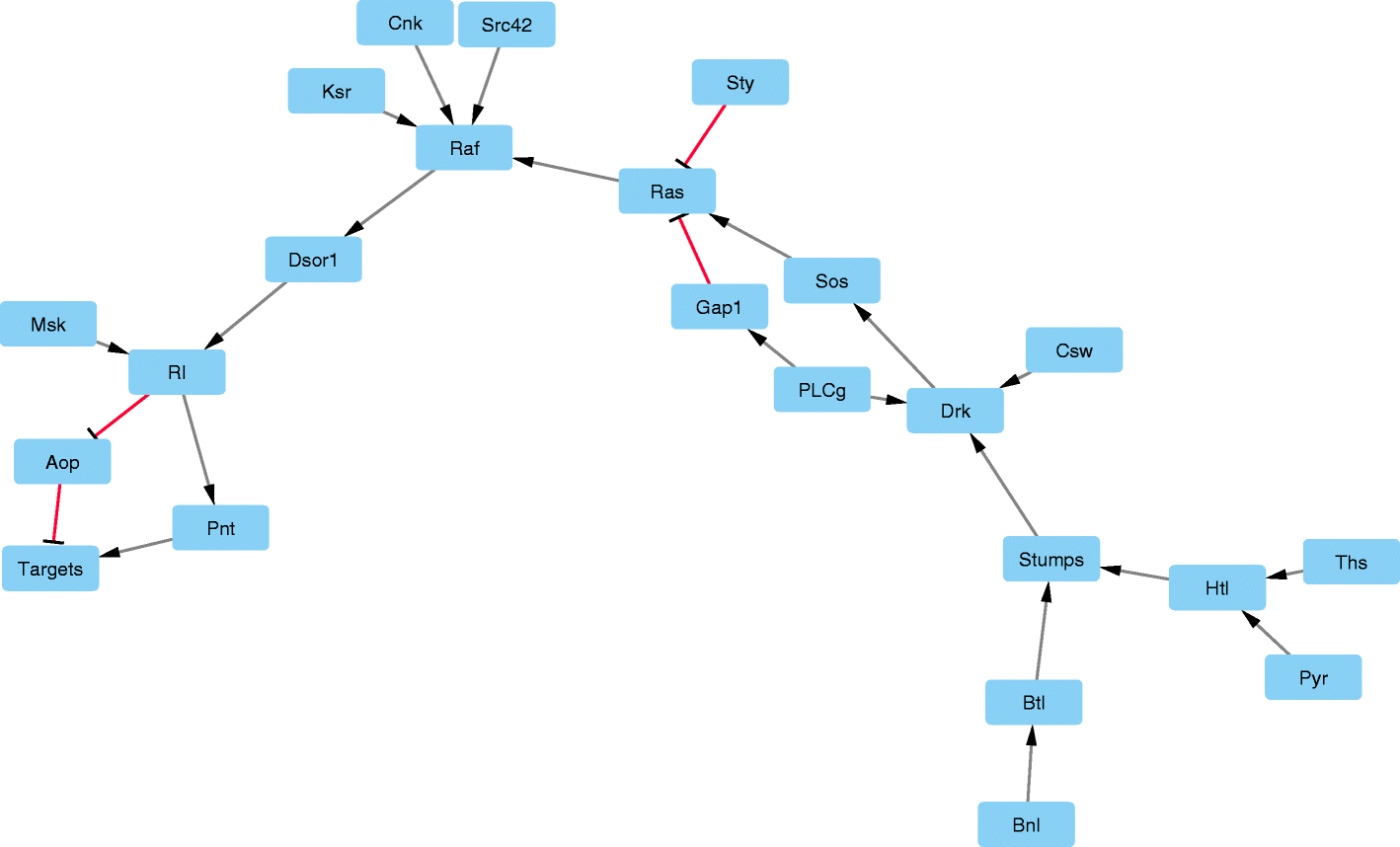 Fig. 7