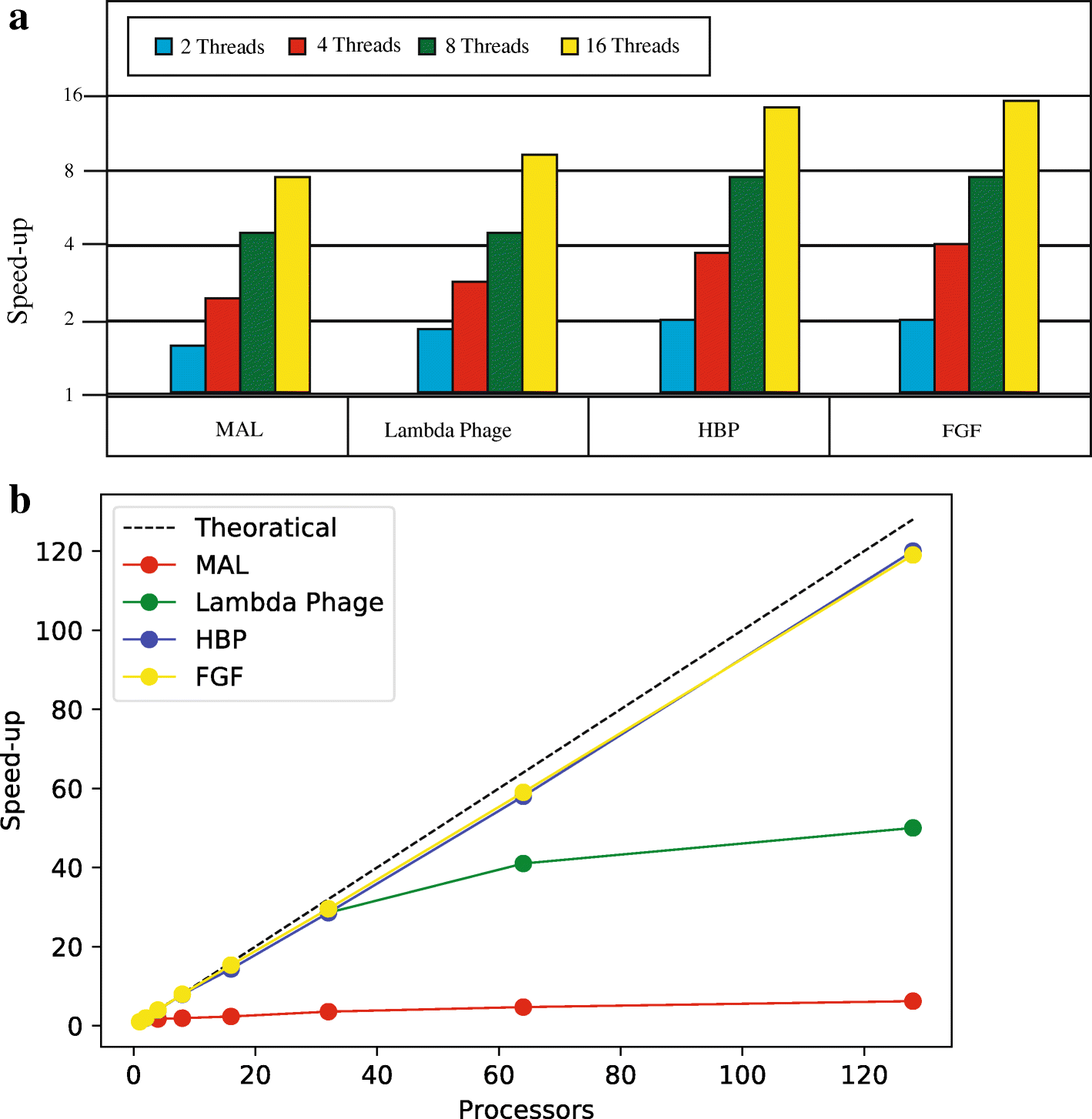 Fig. 8