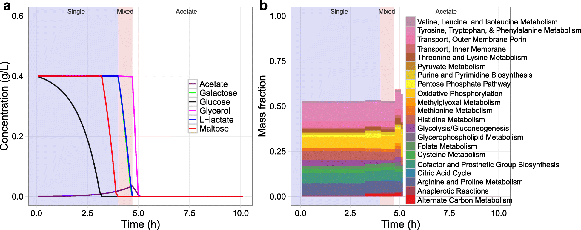 Fig. 4