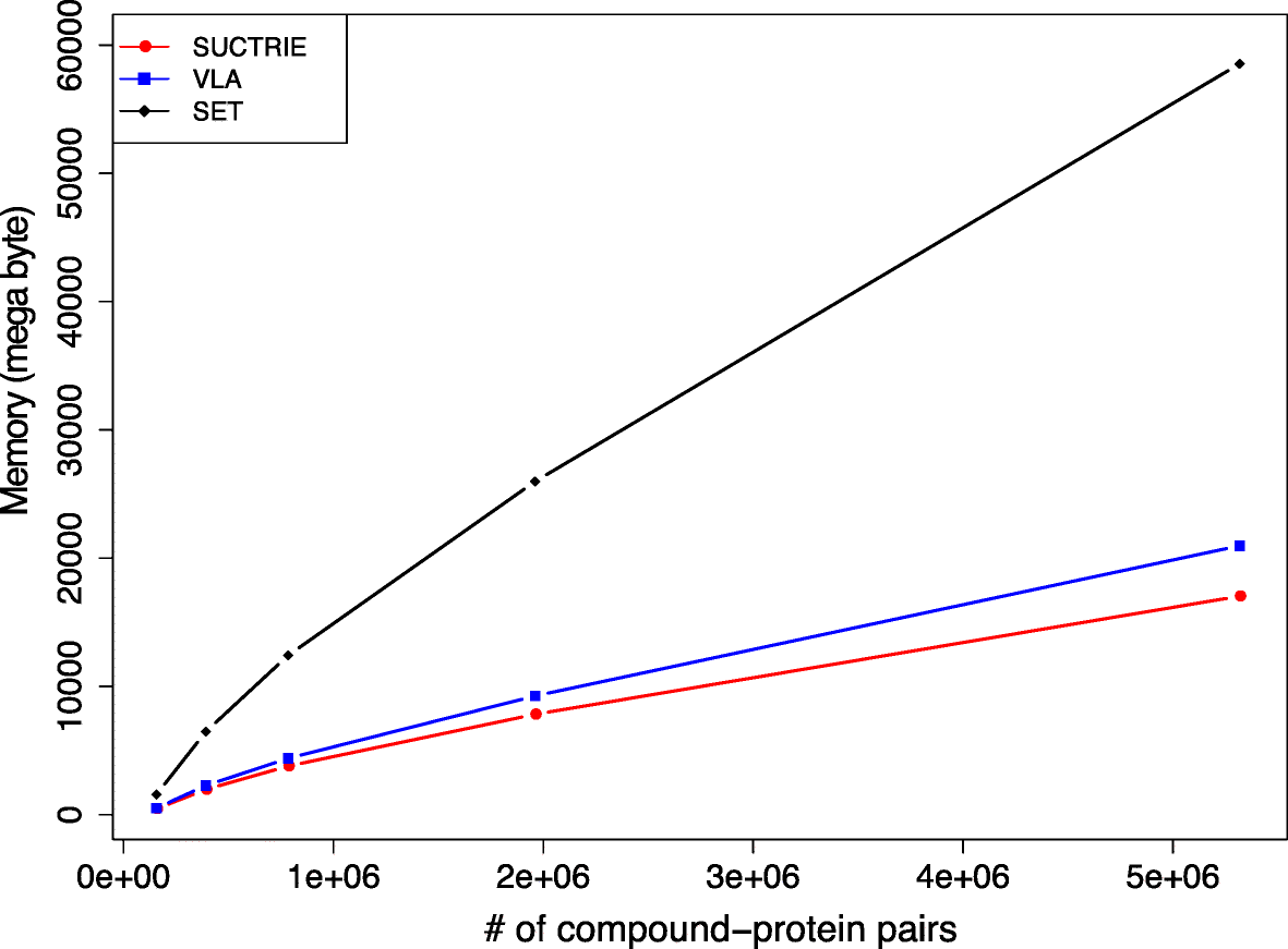 Fig. 9