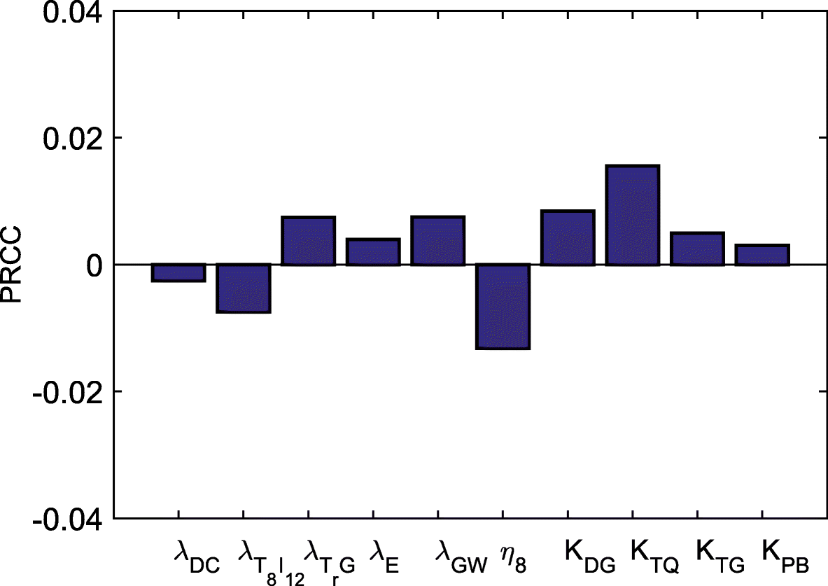 Fig. 10