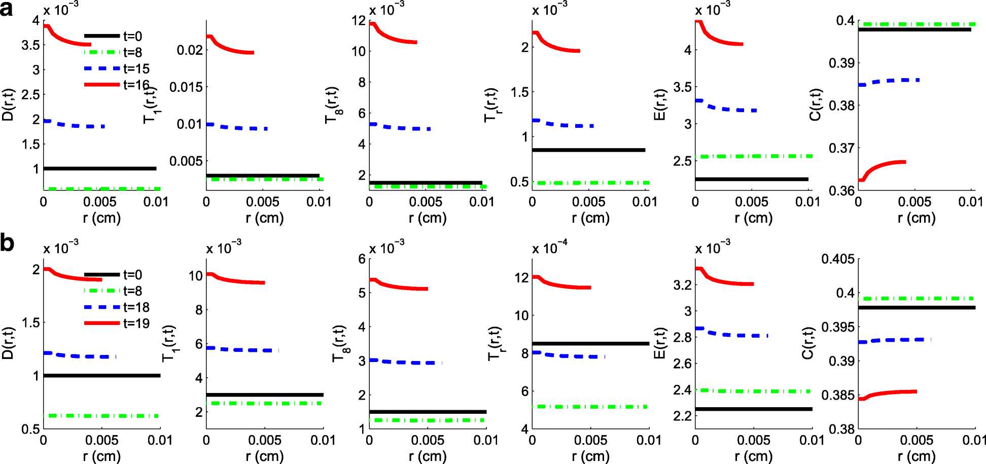 Fig. 7