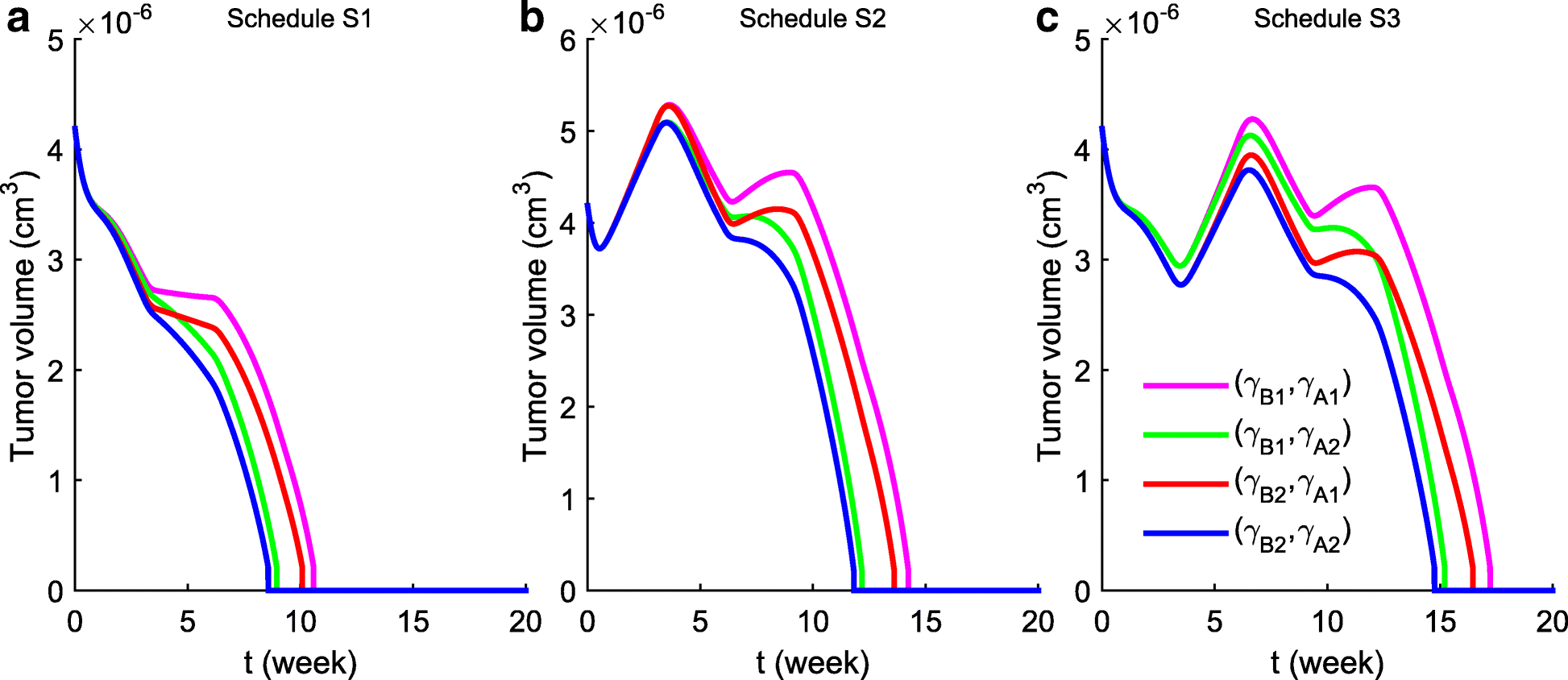 Fig. 9