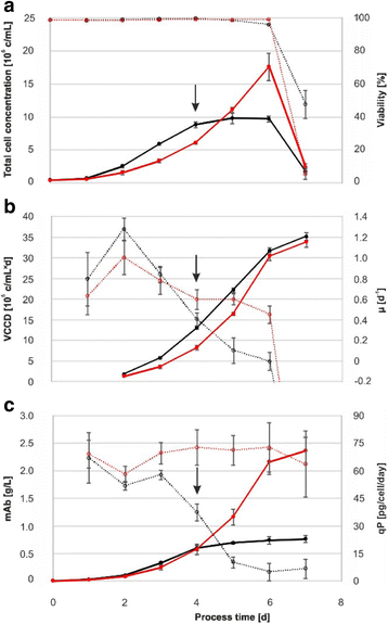 Fig. 1 (abstract P-048).