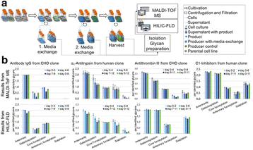 Fig. 1 (abstract P-068).