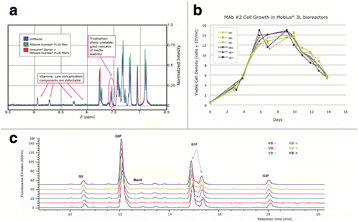 Fig. 1 (abstract P-108).