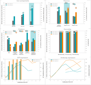 Fig. 1 (abstract P-154).