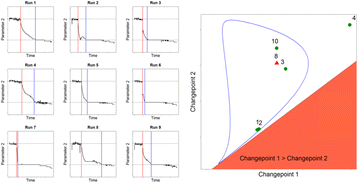 Fig. 1 (abstract P-192).