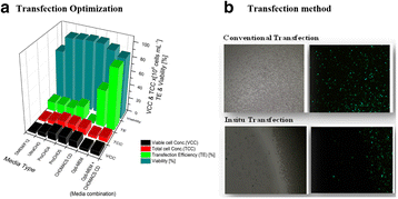 Fig. 1 (abstract P-227).