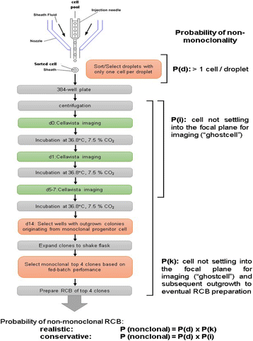 Fig. 1 (abstract P-231).