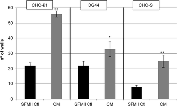 Fig. 1 (abstract P-246).