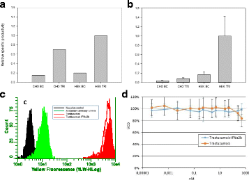 Fig. 1 (abstract P-276).