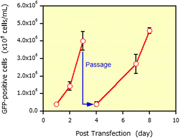 Fig. 1 (abstract P-293).