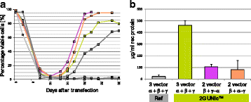 Fig. 1 (abstract P-294).