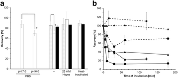 Fig. 1 (abstract P-317).