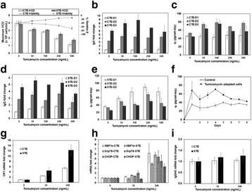 Fig. 1 (abstract P-323).