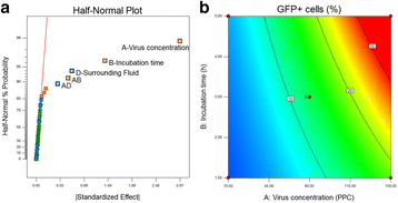 Fig. 1 (abstract P-339).