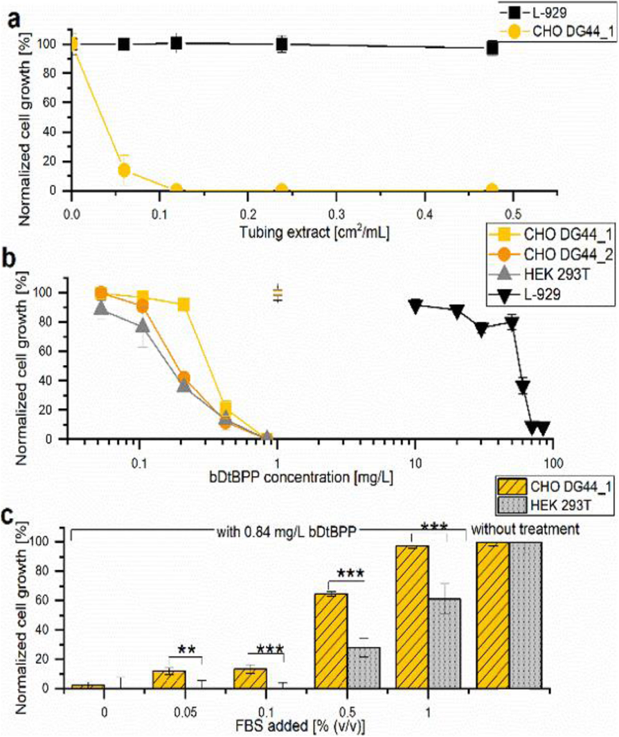 Fig. 1 (abstract P-322).